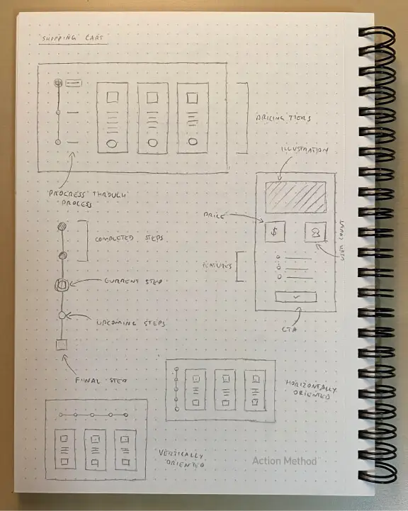 Some sketched layout explorations