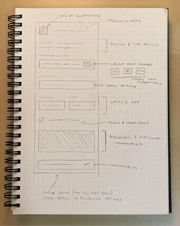 Some more sketched layout explorations