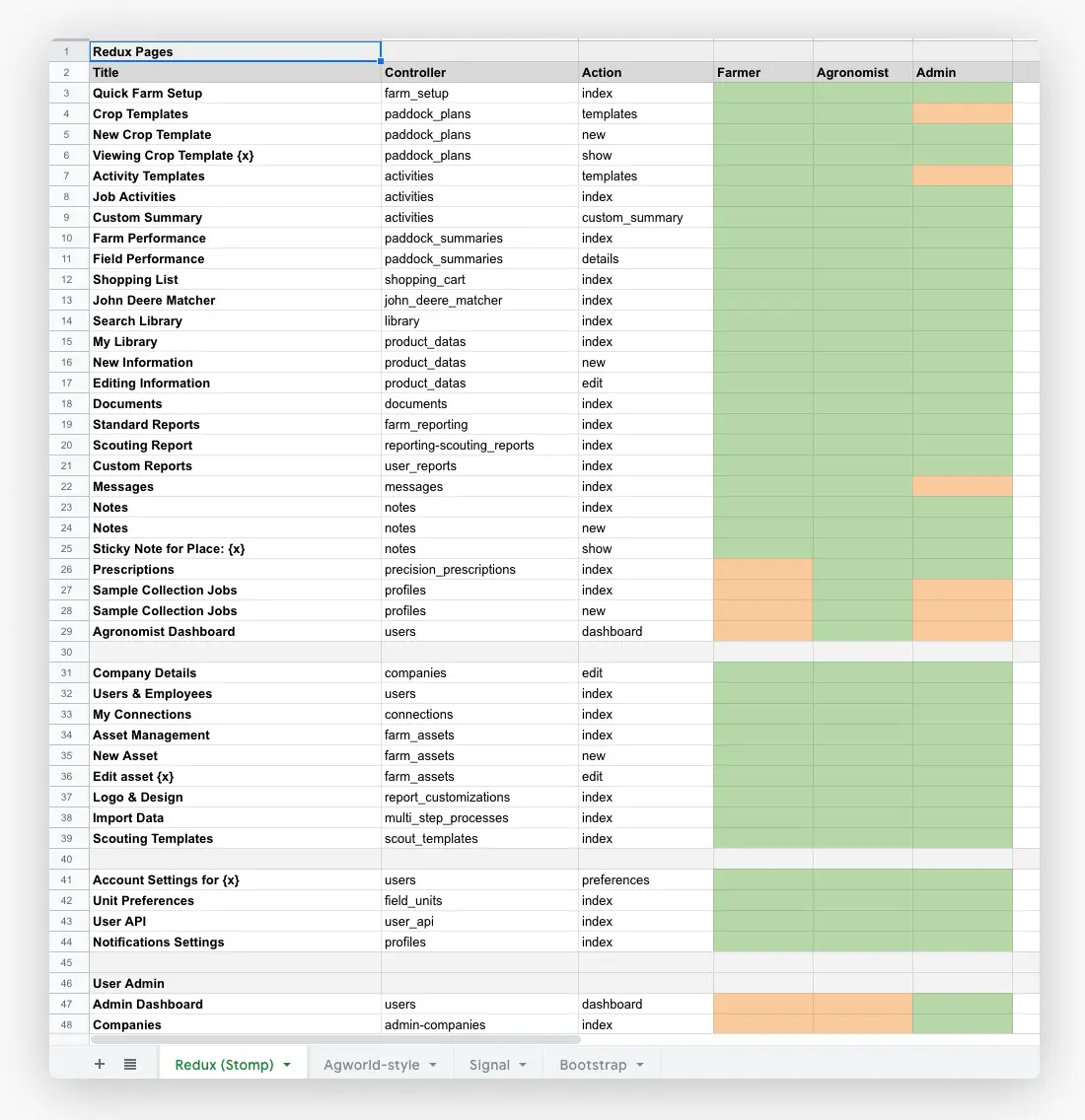 Spreadsheet showing an audit of layouts and pages